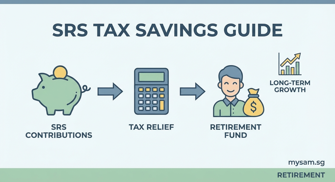 The Complete Guide to Supplementary Retirement Scheme (SRS) Tax Savings - Illustration 1