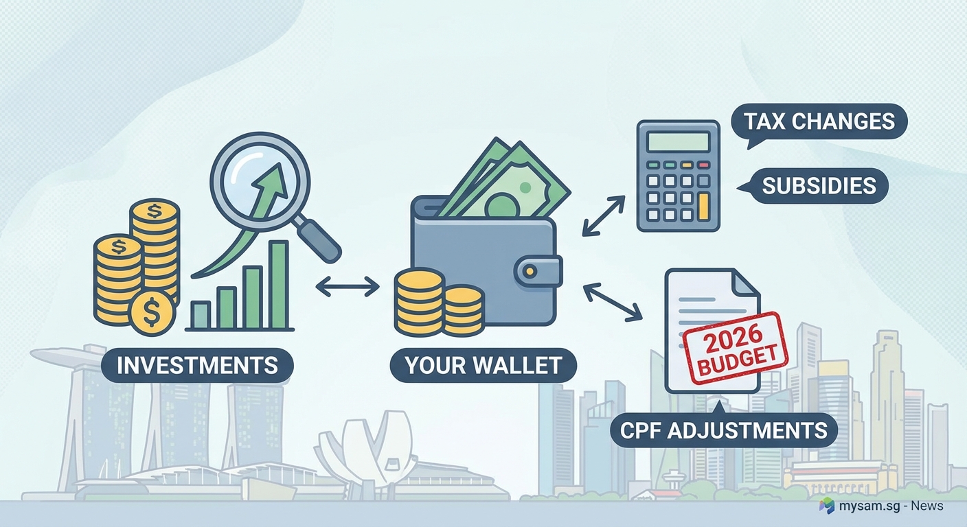 How Singapore's 2026 Budget Changes Will Affect Your Wallet and Investments — 2